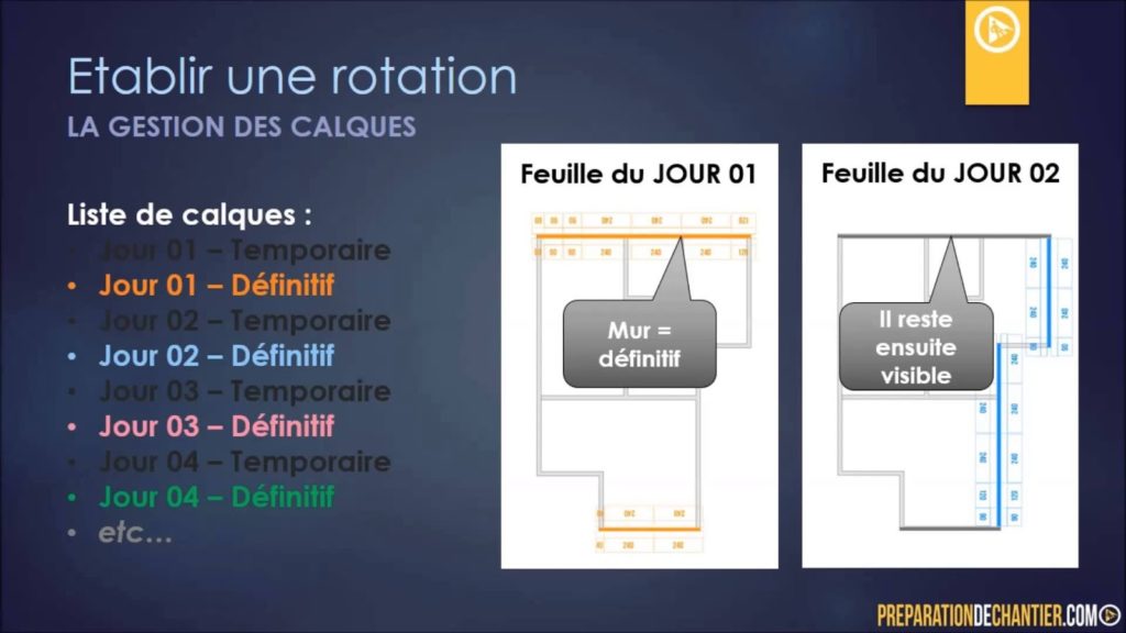 installation et gestion de chantier sur BTP-Cours.com