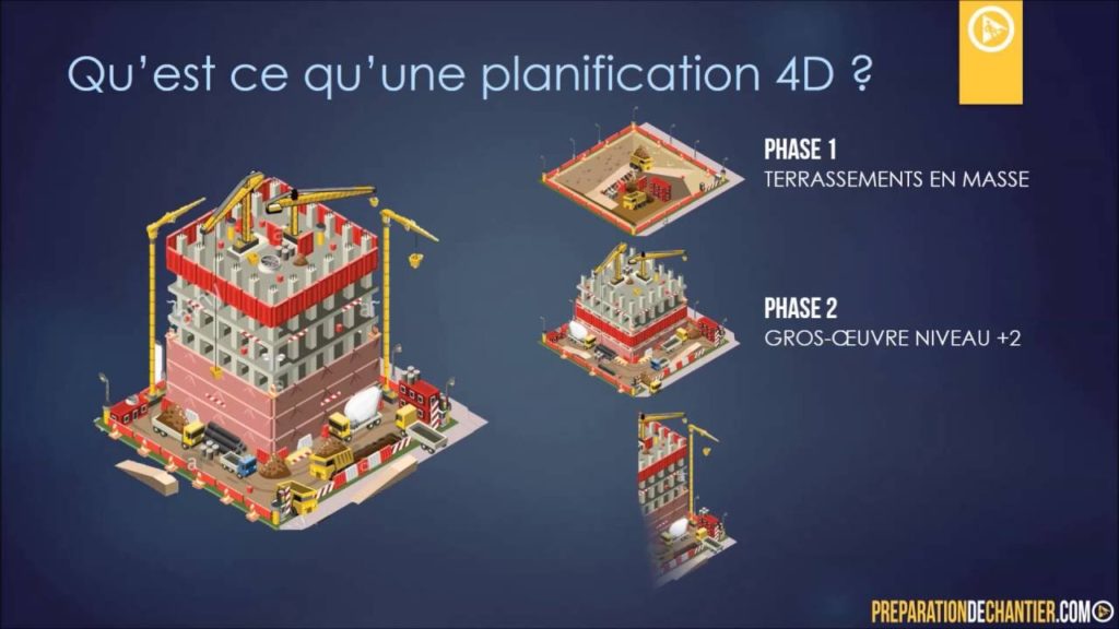qu'est ce qu'un planning 4D?