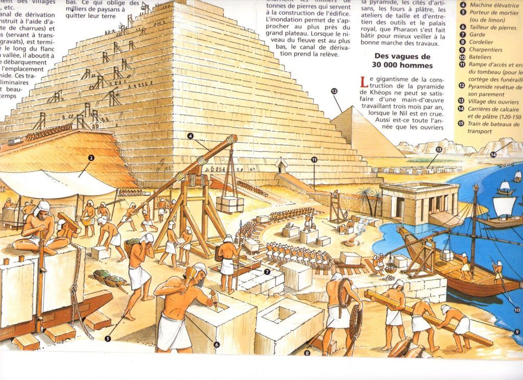 construction des pyramides