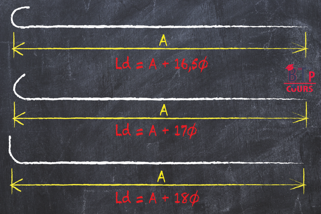 ARMATURES LONGITUDINALES A ANCRAGE NORMALISE