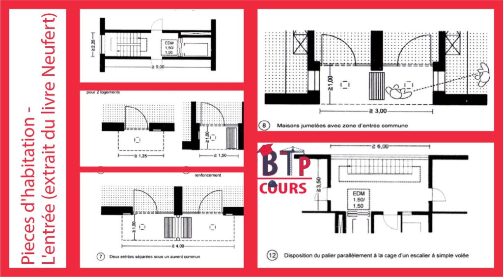 concevoir l'entrée d'une habitation 