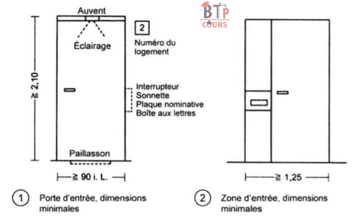 2-La largeur minimale de la zone d'entree est de 125 cm.