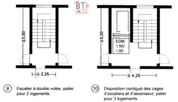 disposition contigue des cages d'escaliers et d'ascenseur palier pour 3 logement 