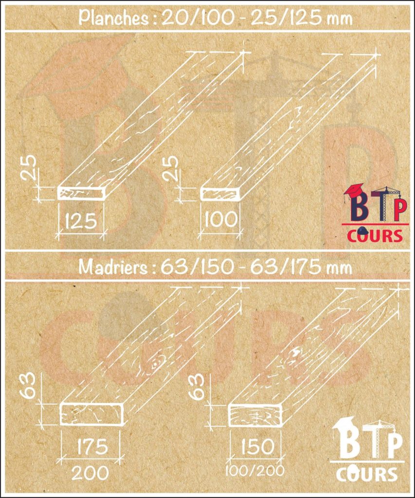 Dimensions standardisées des bois pour le coffrage Mesures commerciales des bois de coffrage