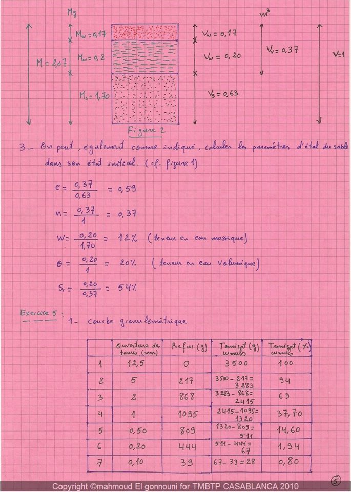 Exercices: mécanique des sols