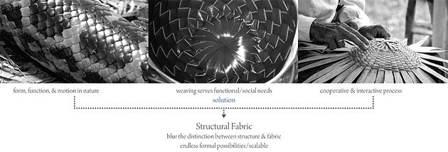 Procédé de fabrication de la tente Tentes pour réfugiés qui collectent la pluie et stockent l'énergie solaire