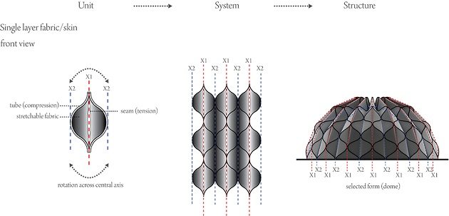 Tente en élévation Tentes pour réfugiés qui collectent la pluie et stockent l'énergie solaire