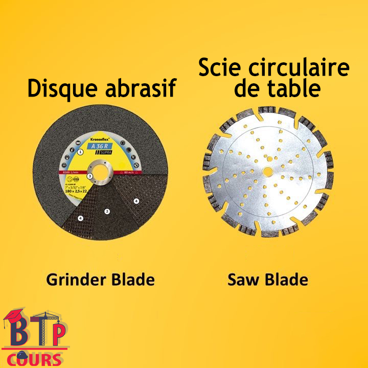 Lexique outillage de chantier - disque abrasif - scie circulaire de table