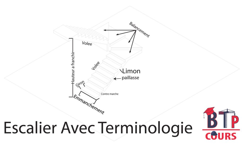 calcul des escaliers selon les normes