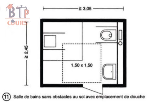 Salle de bains sans obstacle au sol avec emplacement de douche Concevoir les salle de bain