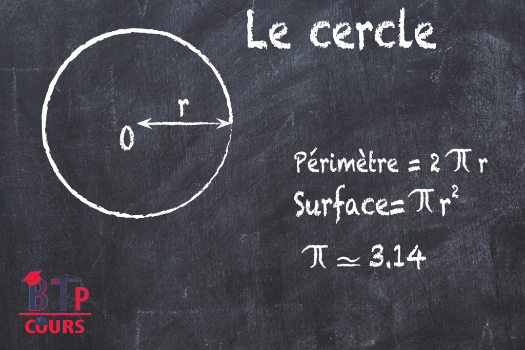 calcul du périmètre du cercle 