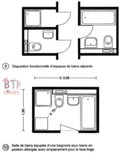Disposition fonctionnelle d'espace de bain séparé. salle de bains équipé d'une baignoire pour bains en position allongé avec emplacement pour le lave-linge.