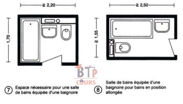 espace nécessaire pour une salle de bains équipé d'une baignoire. Salle de bains équipé d'une baignoire pour bain en position allongé.