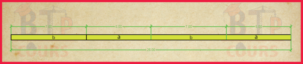 Calcul du périmètre