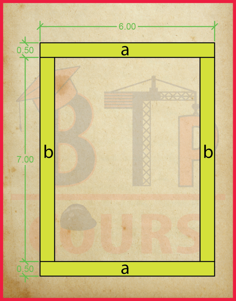 Calcul du périmètre de fouille