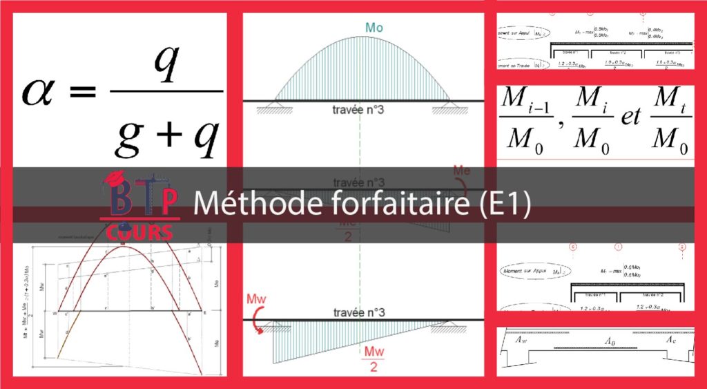 diaporama Méthode forfaitaire (E1) dimensionement des dalles