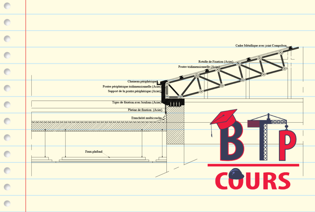 Block et détail DWG 