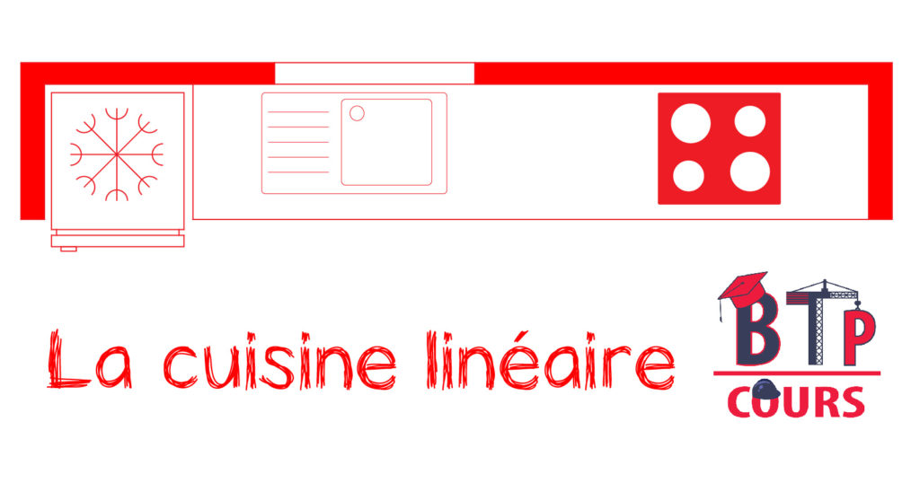 vue en plan d'une cuisine linéaire 