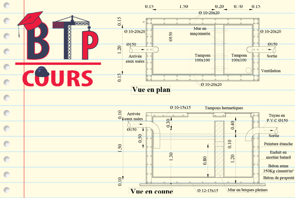 Block et détail DWG 