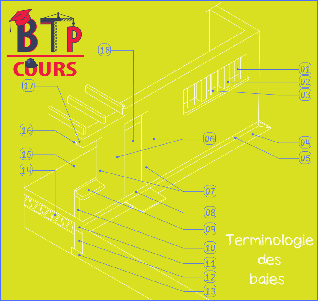 Terminologie des baies (fenêtres et portes)