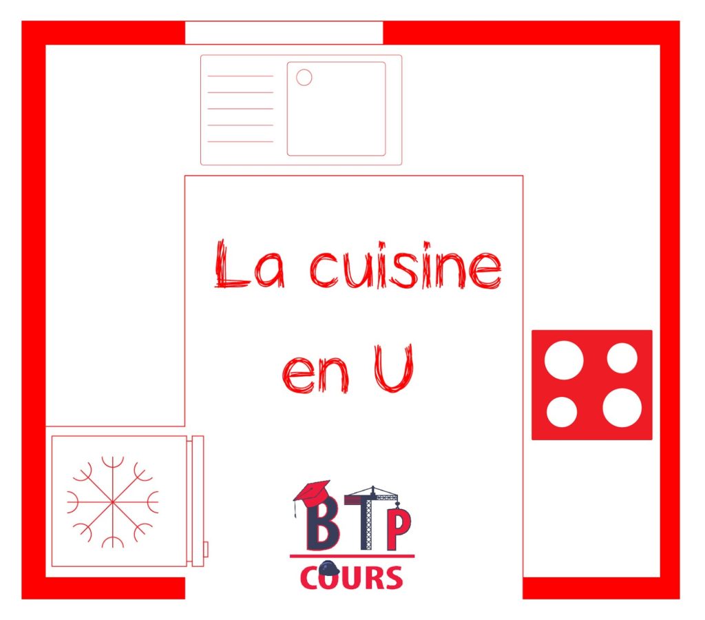 Vue en plan cuisine en U