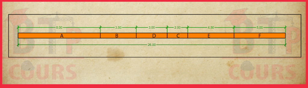 Calcul du périmètre