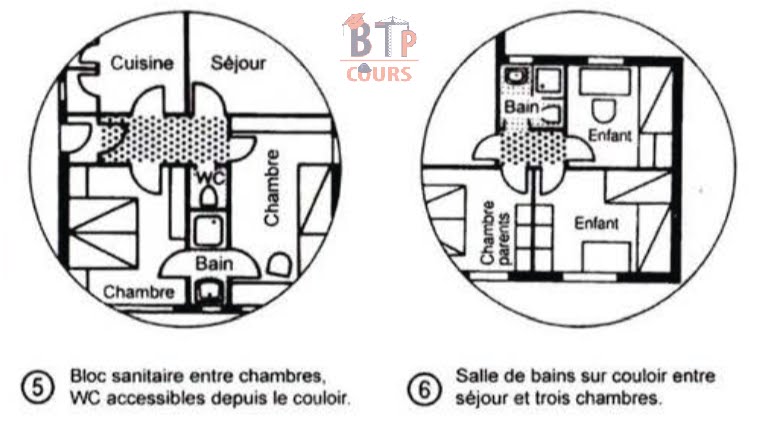 bloc sanitaire entre chambre, wc accessible depuis le couloir salle de bains sur couloir entre séjour et trois chambre