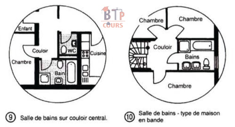 Salle de bains sur couloir central. Salle de bains - type de maison en bande.