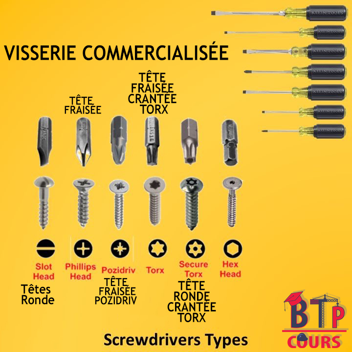Lexique outillage de chantier - visserie commercialisée