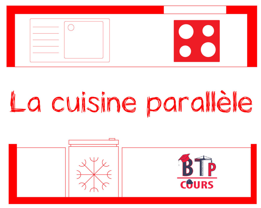  Vue en plan Cuisine parallèle