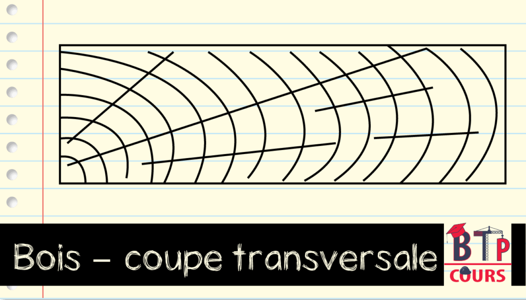 Hachure matériaux