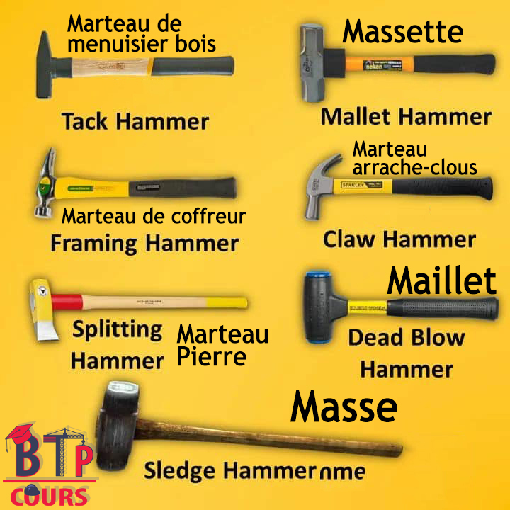 Lexique outillage de chantier - marteau - massette - masse