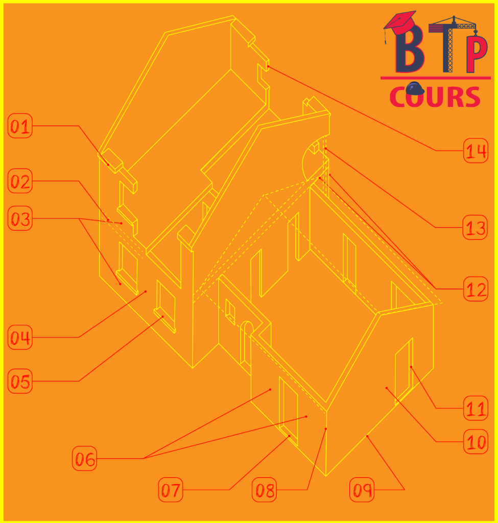 Terminologie du bâtiment