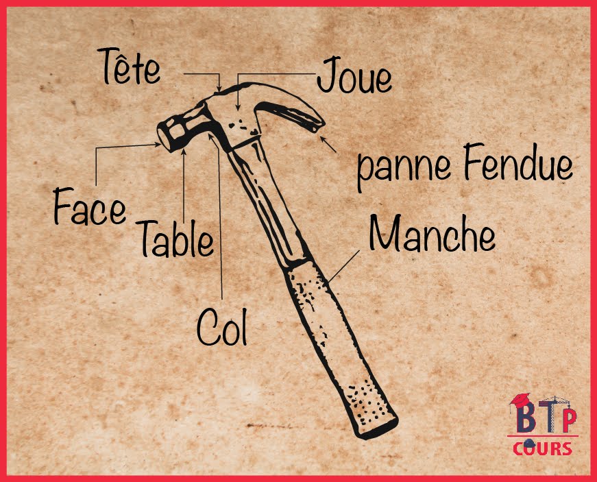 terminologie marteau Les Outils du coffreur