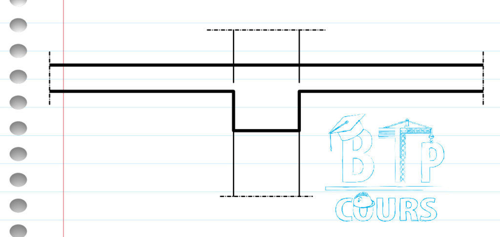 méthodologie dessin plan B.A