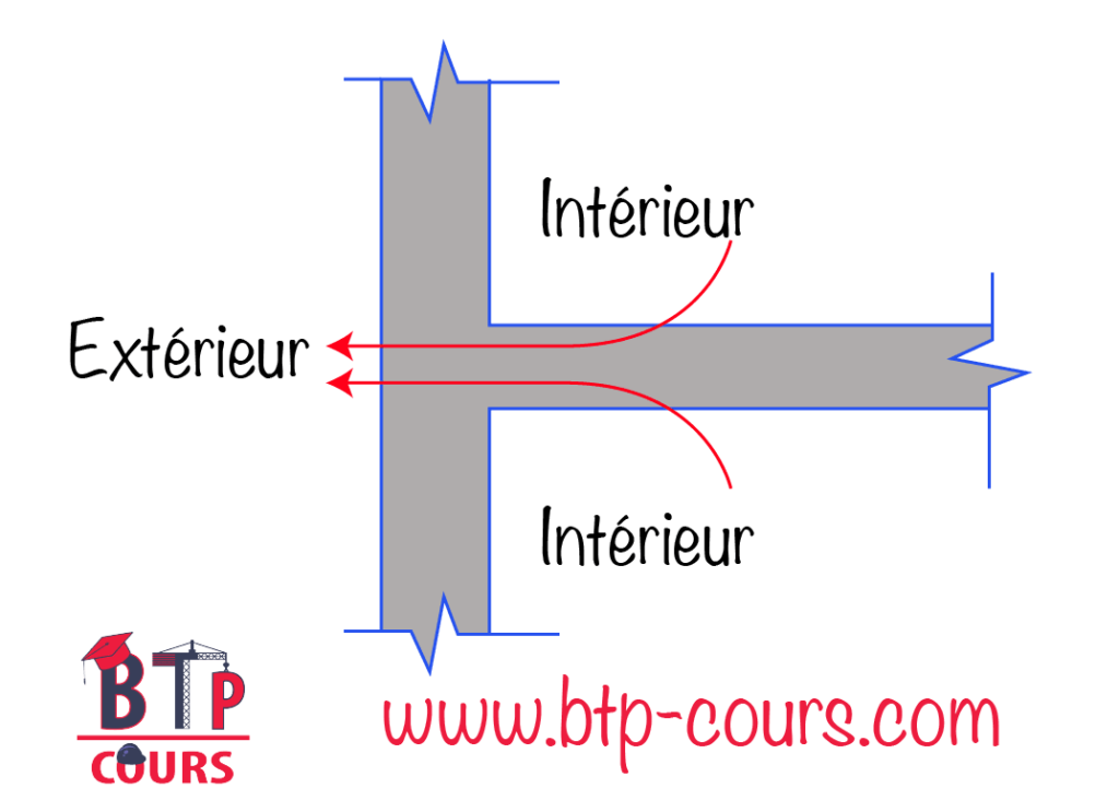 Pose des parpaings en béton 