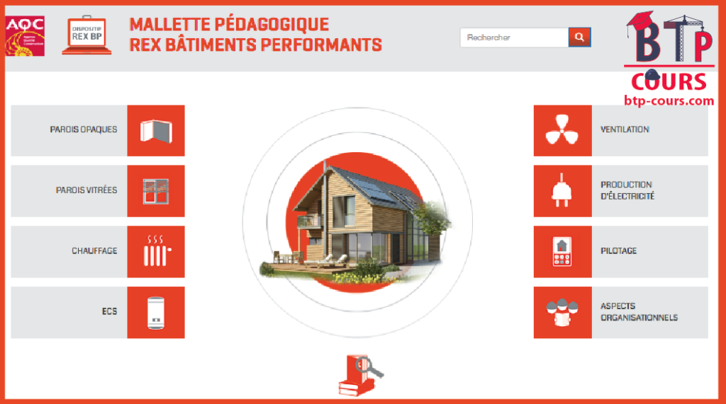 MALLETTE PÉDAGOGIQUE REX BÂTIMENTS PERFORMANTS BÂTIMENTS PERFORMANTS