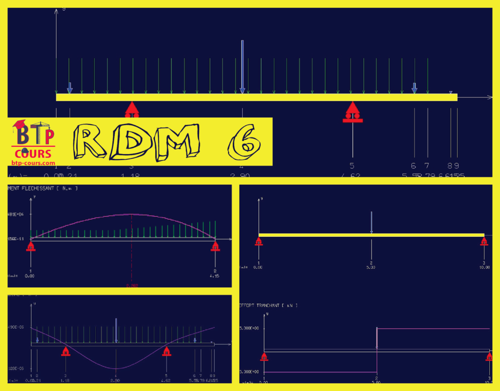 logiciel RDM