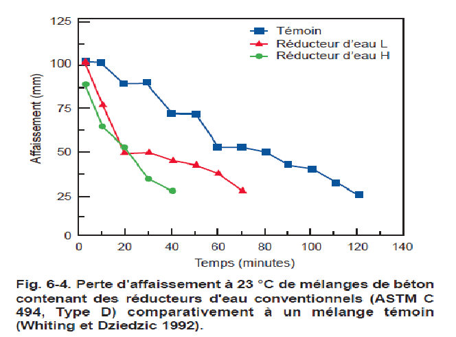 les adjuvants 
