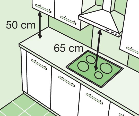 comment positionner la hote dans une cuisine