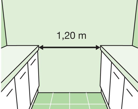 espacement entre deux plans de travail de 1.20m