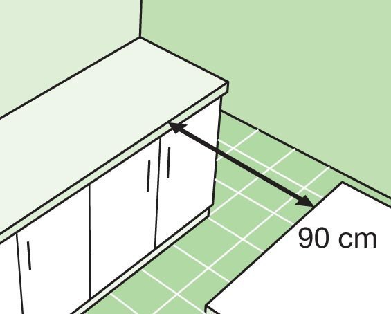 passage minimum de circulation dans une cuisine