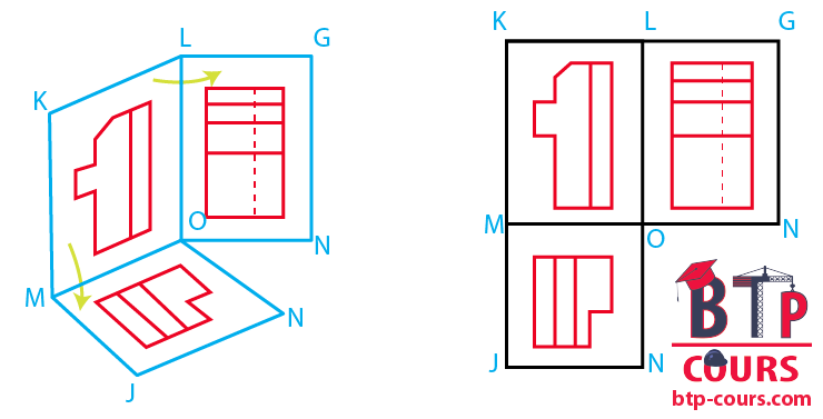 dessin technique  Disposition relative des vues