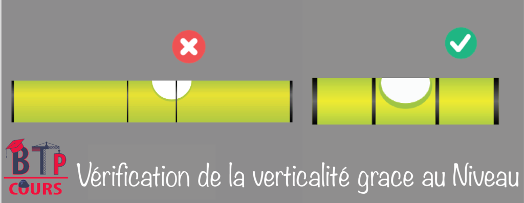 Comment la verticalité de la structure est vérifiée pendant la construction?