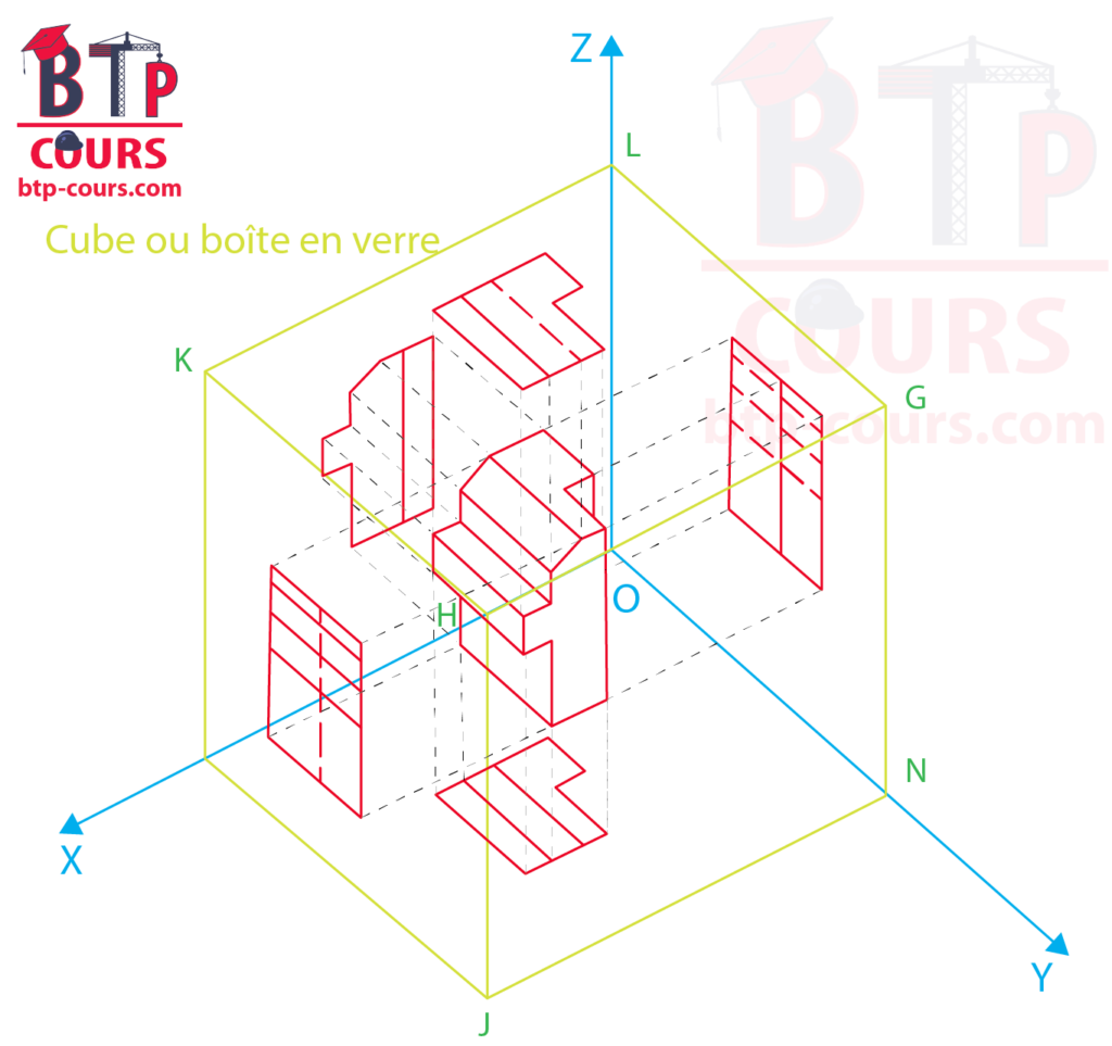 la projection  dessin technique