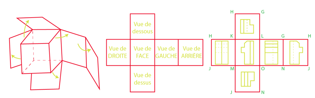 eprésentation des 6 vues dessin technique
