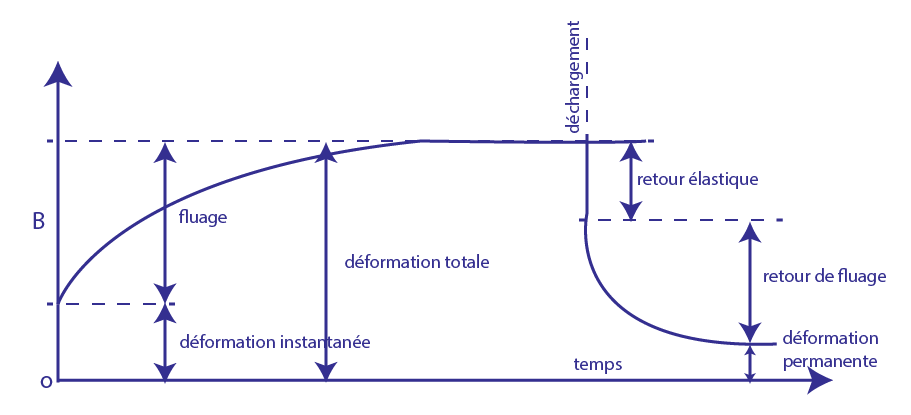 ouvrabilité et compacité du béton 