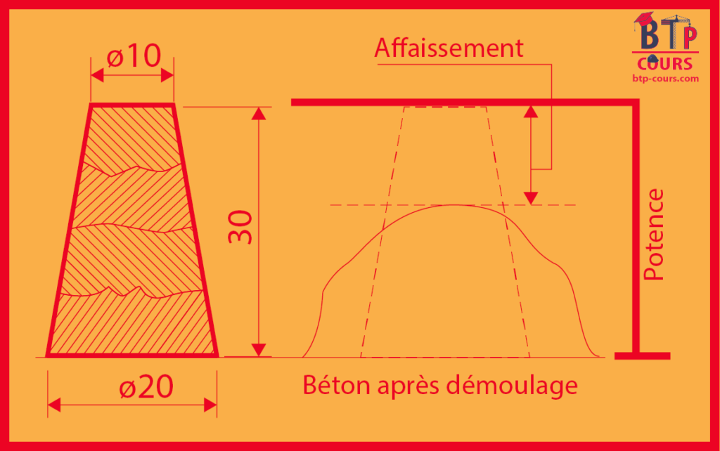 dimensions du cône d'abrams Mesure de la plasticité au cône d'abrams