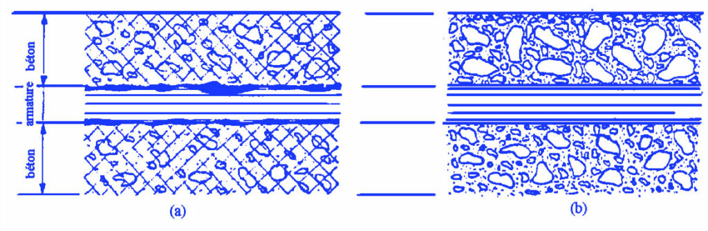 ouvrabilité et compacité du béton 