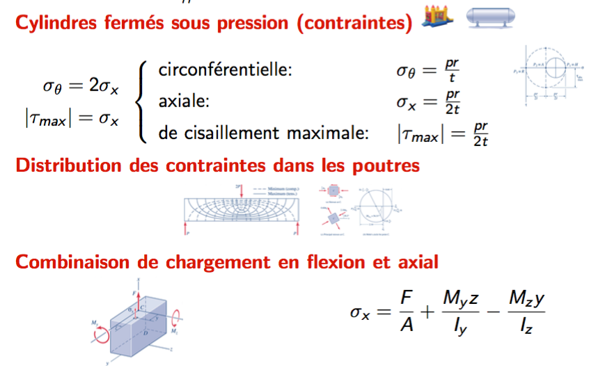 formule de calcul RDM